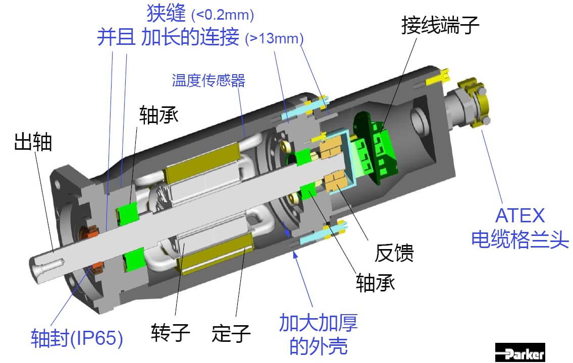 防爆伺服電機是如何起到防爆效果